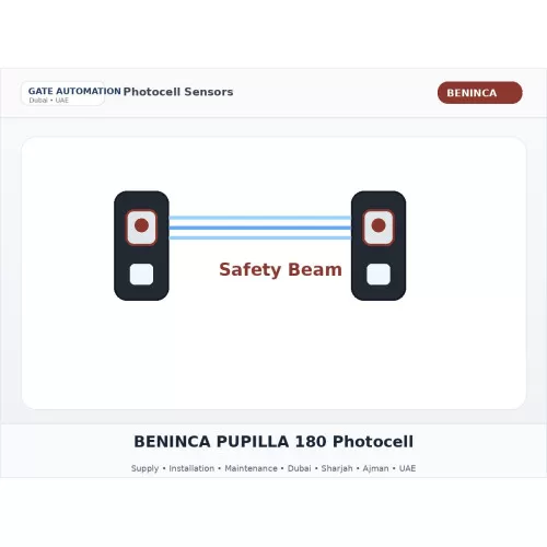 BENINCA PUPILLA 180 Photocell