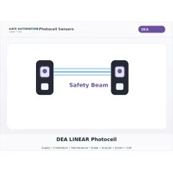 DEA LINEAR Photocell
