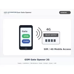 GSM Gate Opener 2G