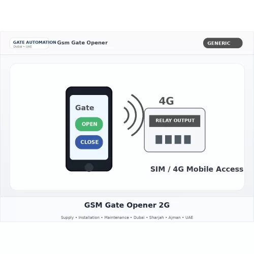 GSM Gate Opener 2G
