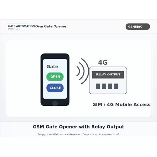 GSM Gate Opener with Relay Output