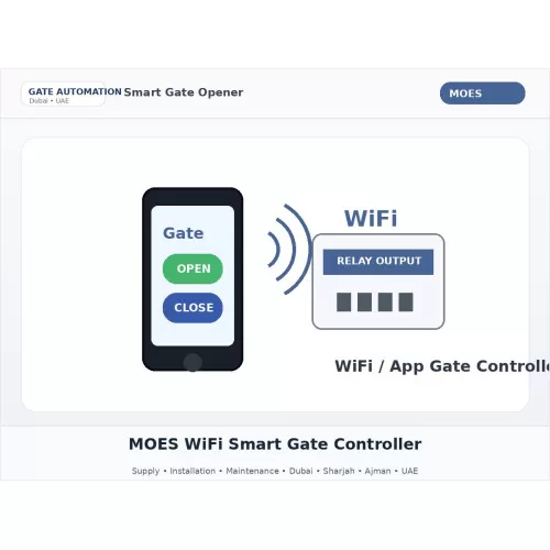 MOES WiFi Smart Gate Controller MOES WiFi Smart Gate Controller