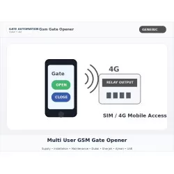 Multi User GSM Gate Opener