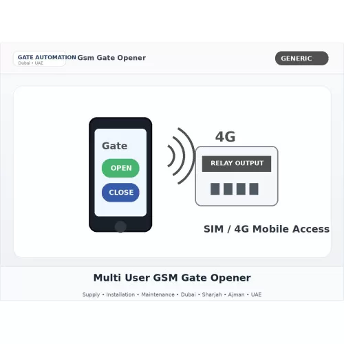 Multi User GSM Gate Opener