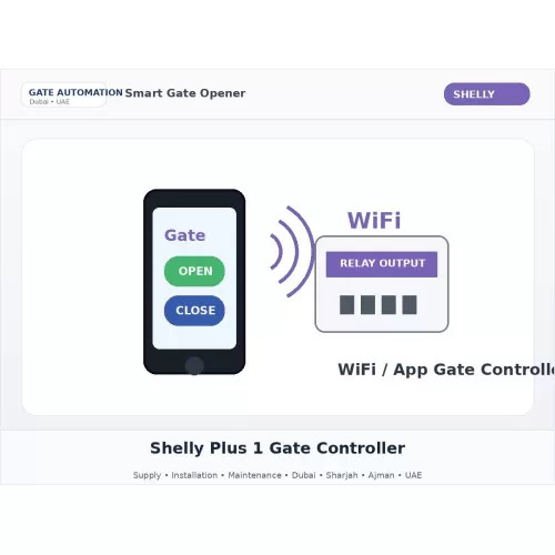 Shelly Plus 1 Gate Controller Shelly Plus 1 Gate Controller