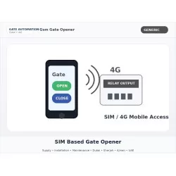 SIM Based Gate Opener