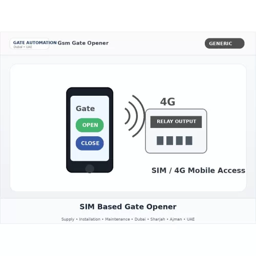SIM Based Gate Opener