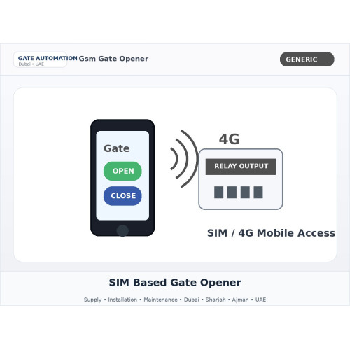 SIM Based Gate Opener