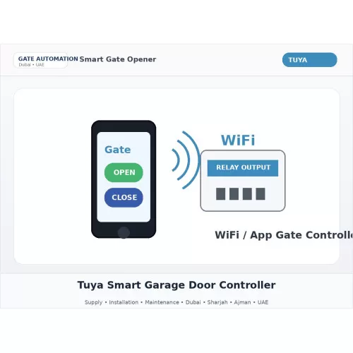 Tuya Smart Garage Door Controller