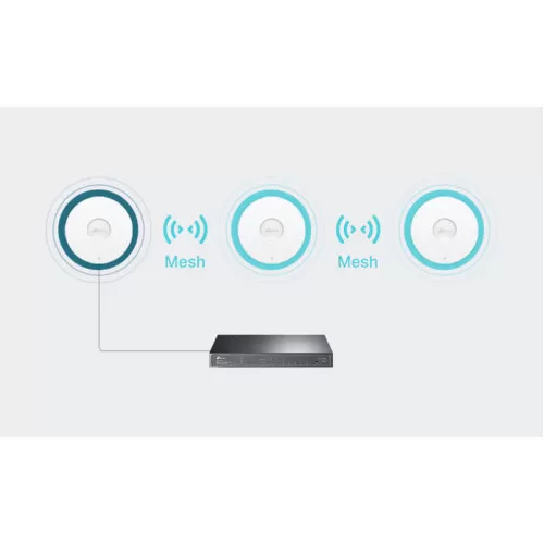 TP-Link Omada EAP650 AX3000 Ceiling Mount WiFi 6 Access Point TP-Link Omada EAP650 AX3000 Ceiling Mount WiFi 6 Access Point